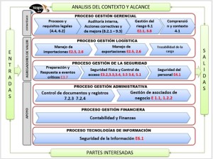 MAPA DE PROCEDIMIENTOS NAPA